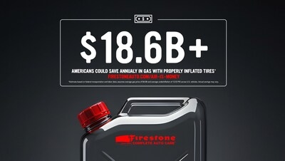 Air is Money: Underinflated Tires Cost U.S. Drivers $18.6B Each Year, Firestone Estimates