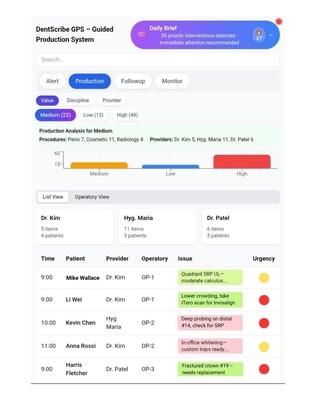 AI-Powered "Guided Production System" Transforming Dental Practice Operations and Revenue Optimization