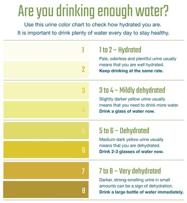 Colorado workers urged to 'Know Their Flow' as Pinnacol launches 'The Great Hydr8' campaign to combat silent summer danger