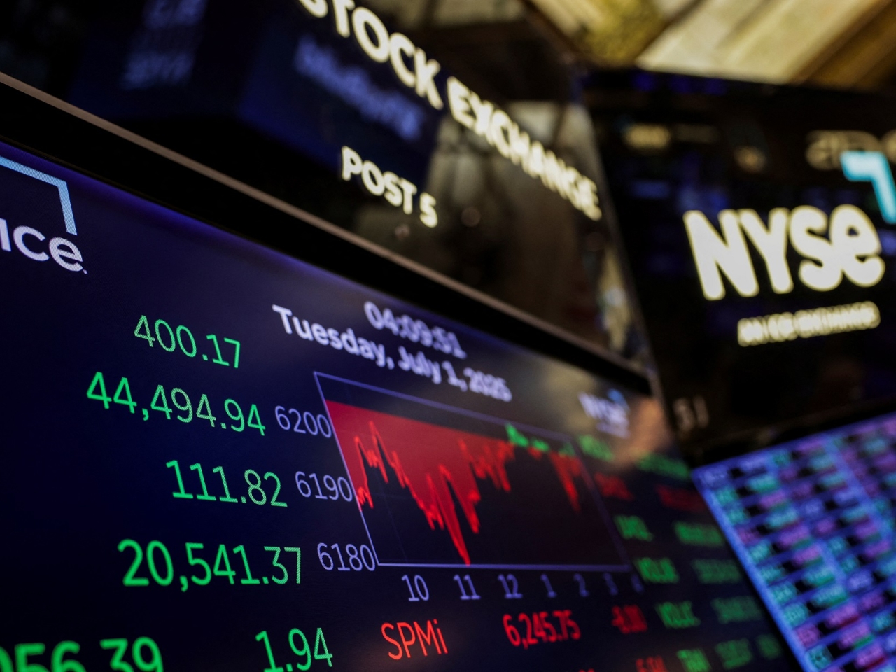 US stocks mixed as Trump tax bill advances, Tesla fall