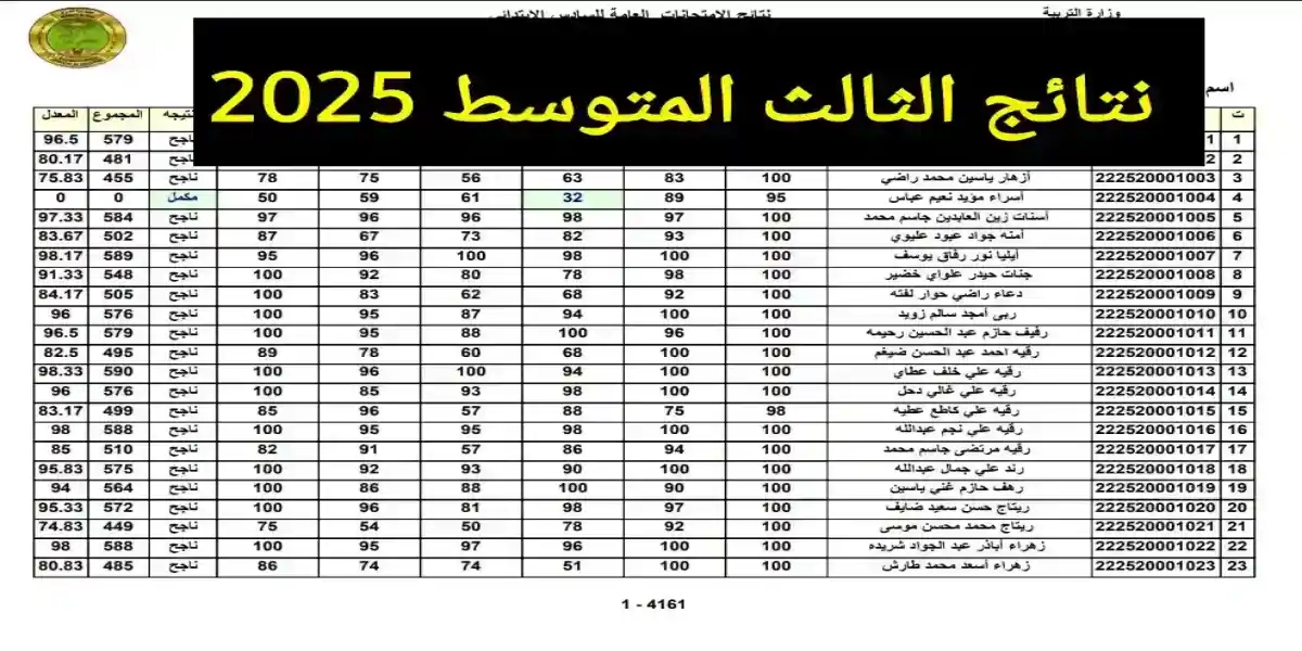 الموقع الرسمي يوفر النتائج.. نتائج الثالث المتوسط 2025 الدور الأول موقع نتائجنا في العراق بمصداقية تامة