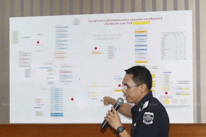 Thai govt issues stern nominee warning