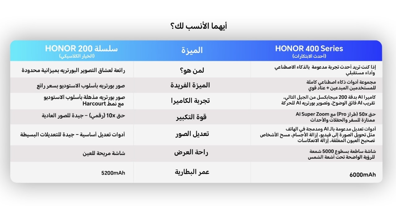 سلسلة HONOR 400ضد سلسلة HONOR 200: خيارات أذكى مصممة خصيصًا لك