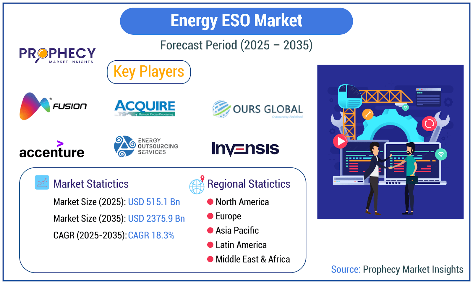Emerging Technologies Transforming ESO Services