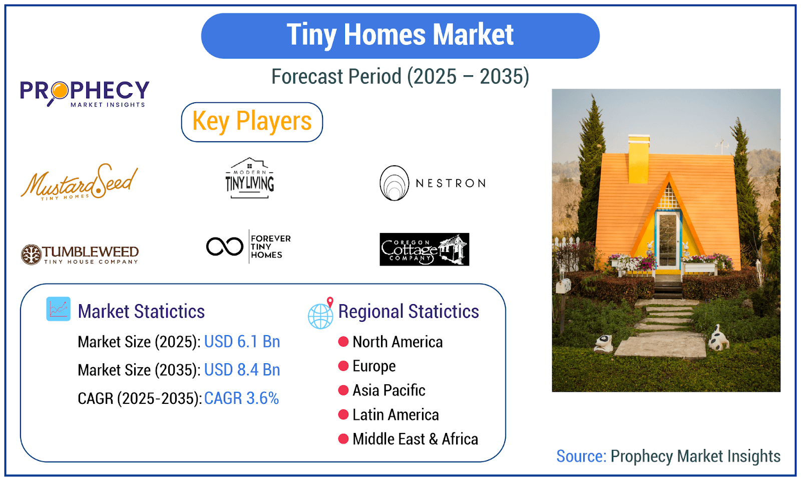 The Future of Tiny Home Innovations