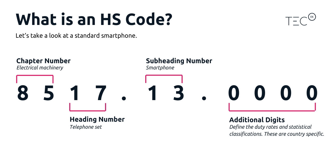 I Trusted Utrade Logistics for My HTS Code Canada Needs – Here's Why