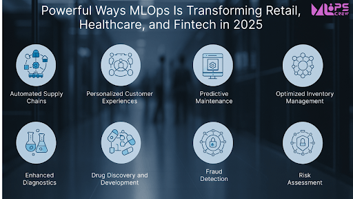 8 Powerful Ways MLOps Is Transforming Retail, Healthcare, and Fintech in 2025