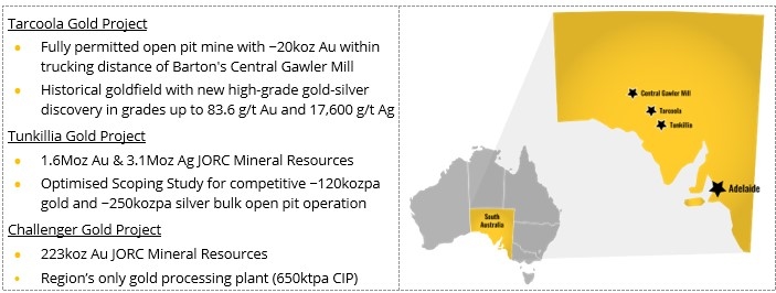 Wudinna Gold Project Acquisition