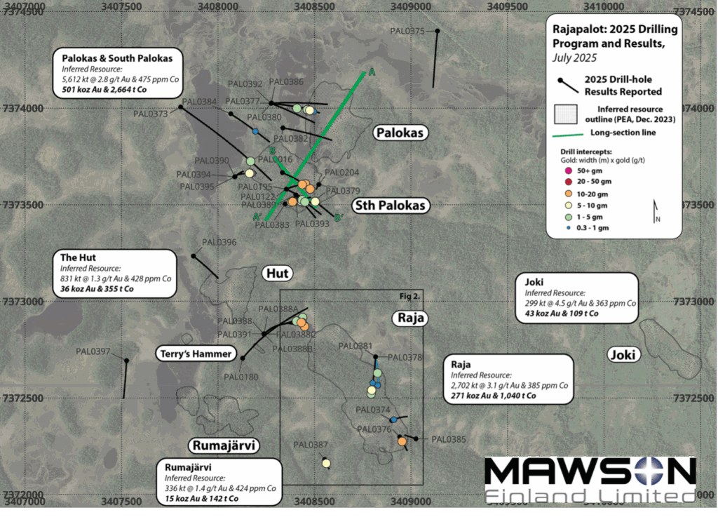 Mawson Finland Drills Major Step-Out Expansion at Raja Zone, Expands South Palokas & New Lens Zones, and Makes New Near-Surface Discovery