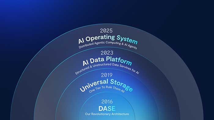 VAST Data Unveils the Operating System for the Thinking Machine