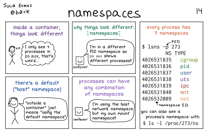 Unified Namespace Revolutionises Industrial Data Integration
