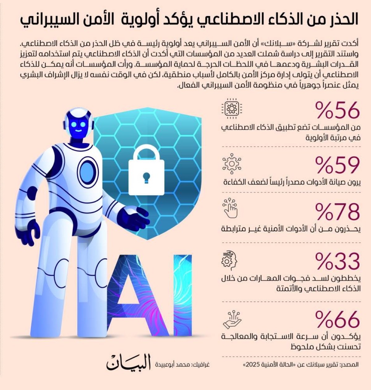 الحذر من الذكاء الاصطناعي يؤكد أولوية الأمن السيبراني