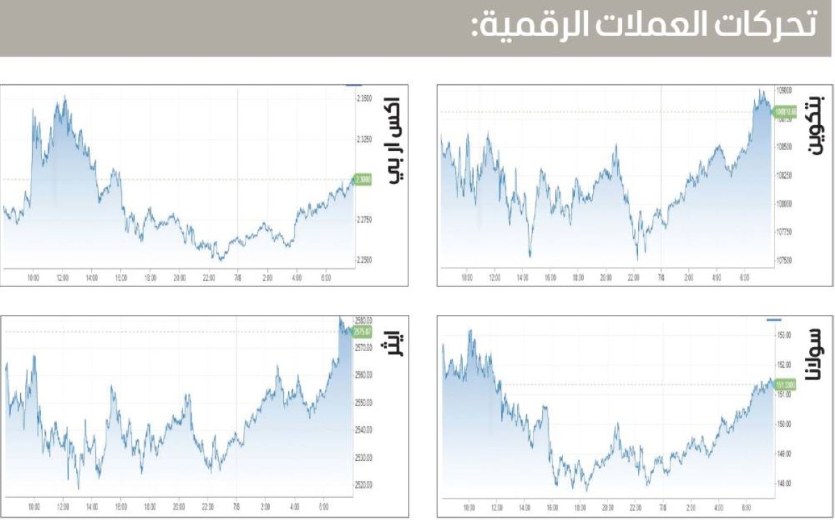 العملات الرقمية تصعد بدعم صناديق البتكوين