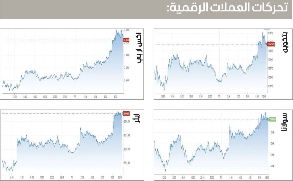 «بتكوين» فوق 109 آلاف دولار