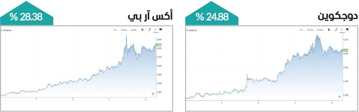 «الكريبتو» تقفز مع ترقب السوق لـ«أسبوع الأصول المشفرة»