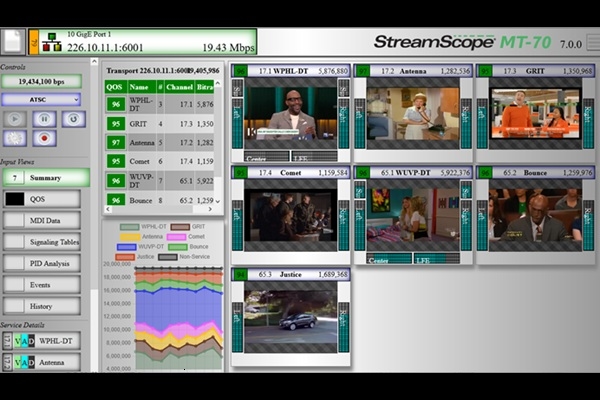 Triveni Digital to unveil StreamScope MT-70 MPEG analyser at NAB
