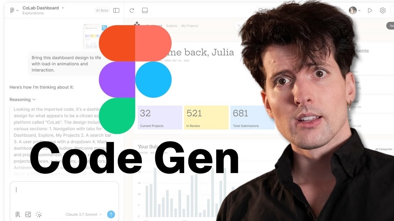 Figma Sites and Figma Make : The Future of Design and Development?