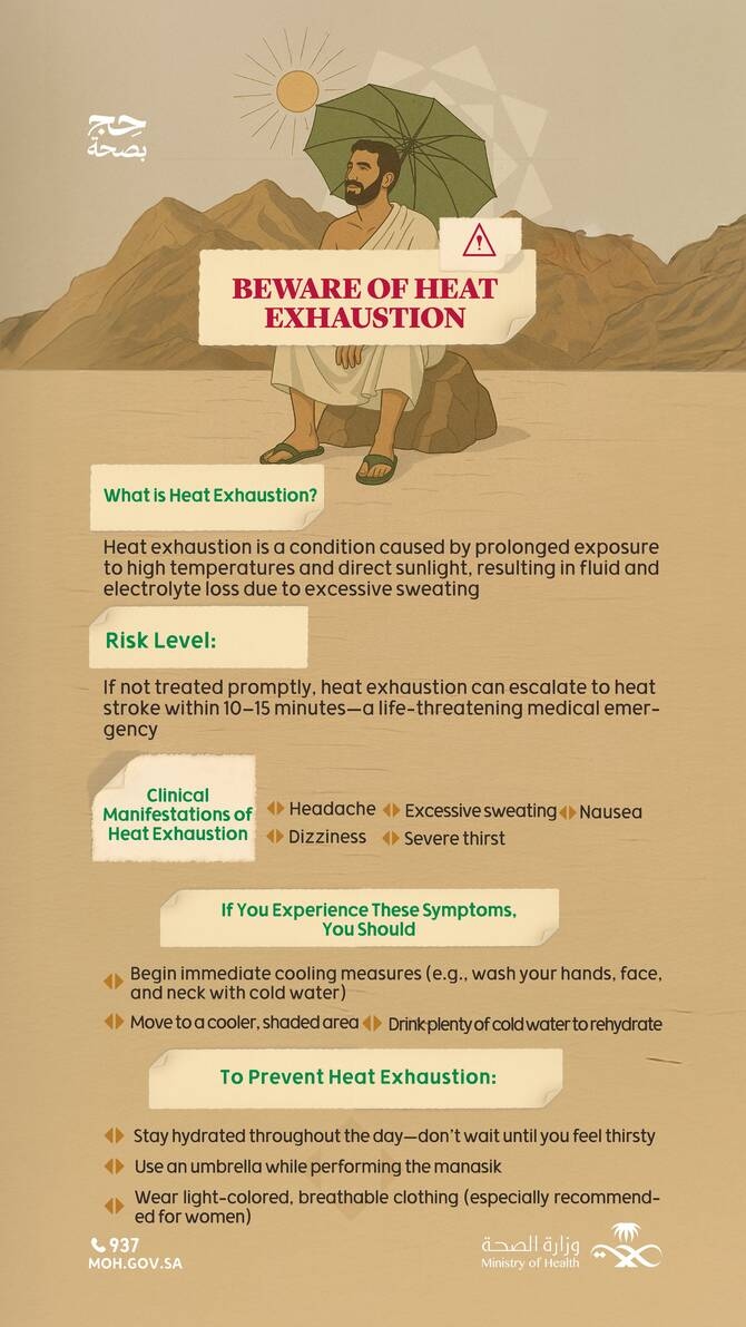 Saudi Arabia Reports Five Heat Exhaustion Cases Among Pilgrims, Urges Precautions Amid Soaring Temperatures