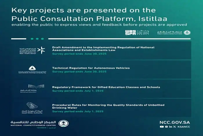 22 Projects Open for Public Consultation via Istitlaa Platform