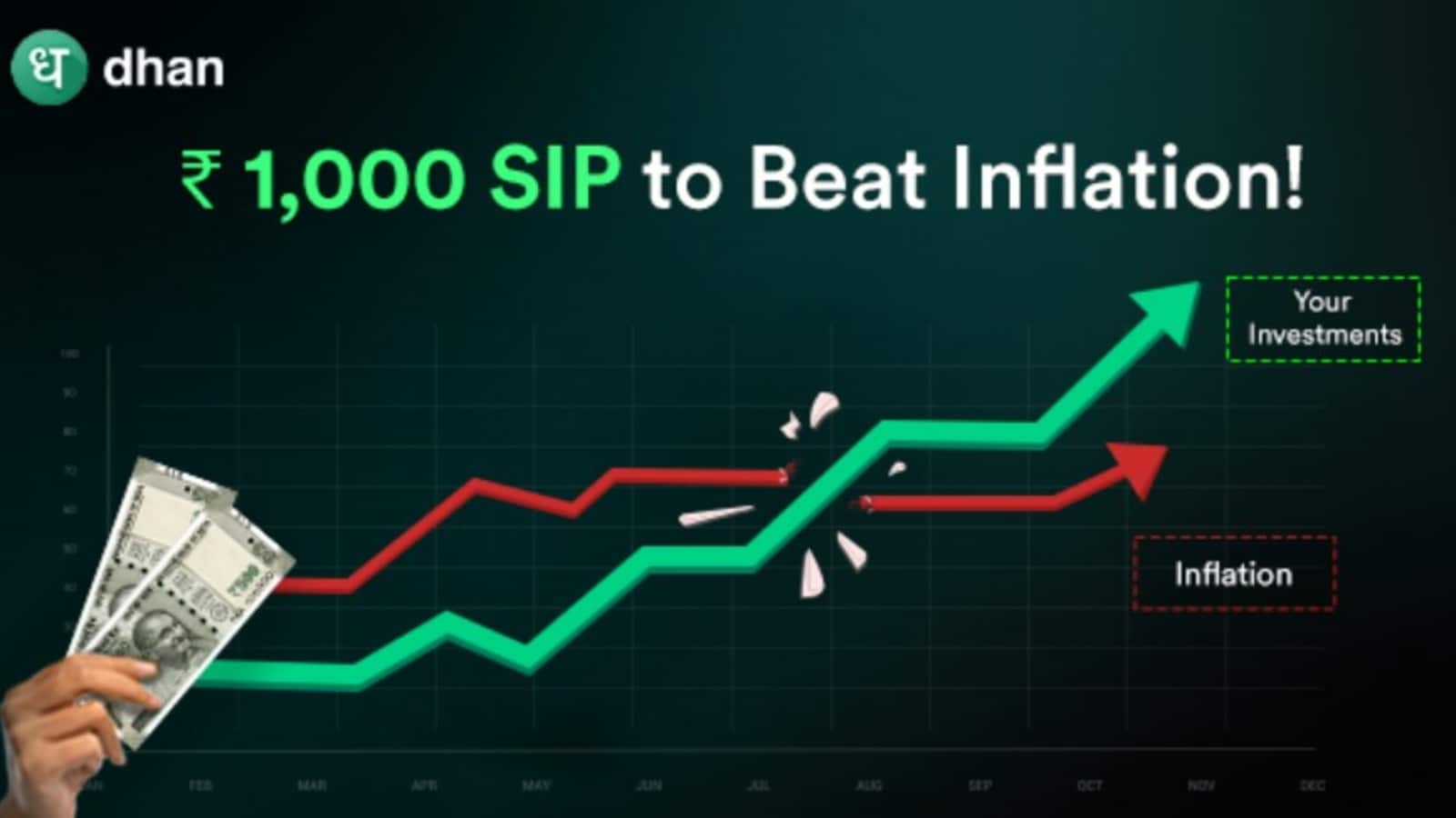 How a ₹1000 SIP Can Help You Beat Inflation?