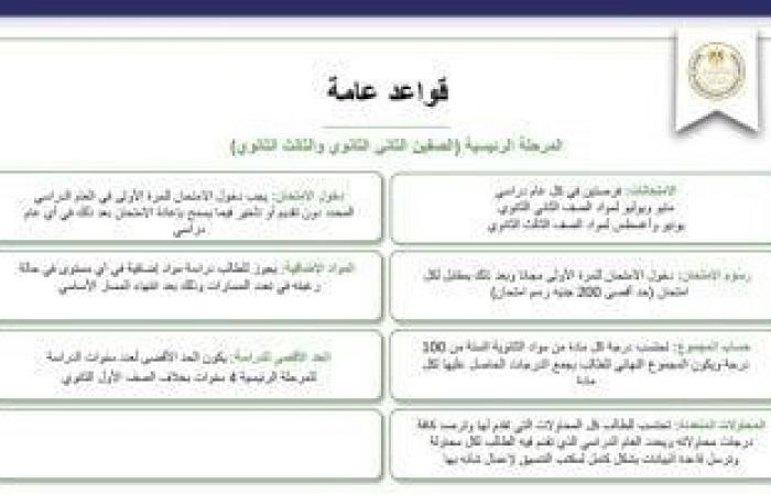4 سنوات دراسية للثانوية ومواد إضافية.. قواعد تطبيق البكالوريا