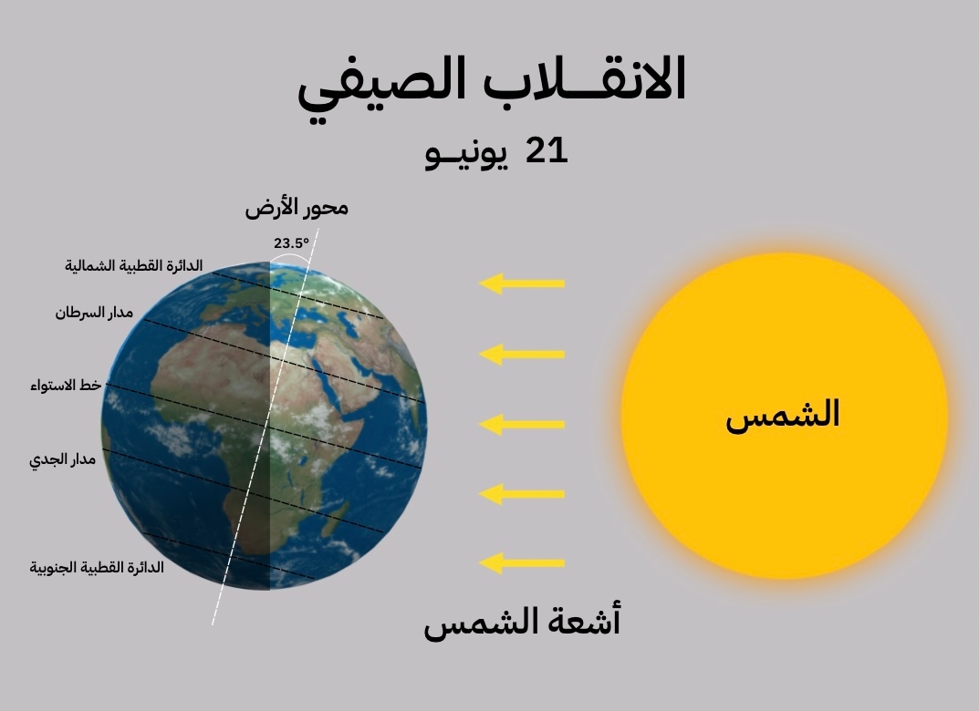 Summer solstice on June 21 marks start of khareef in Dhofar