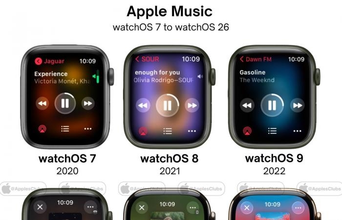 أخبار التكنولوجيا : تطور Apple Music على Apple Watch: من watchOS 7 إلى watchOS 26