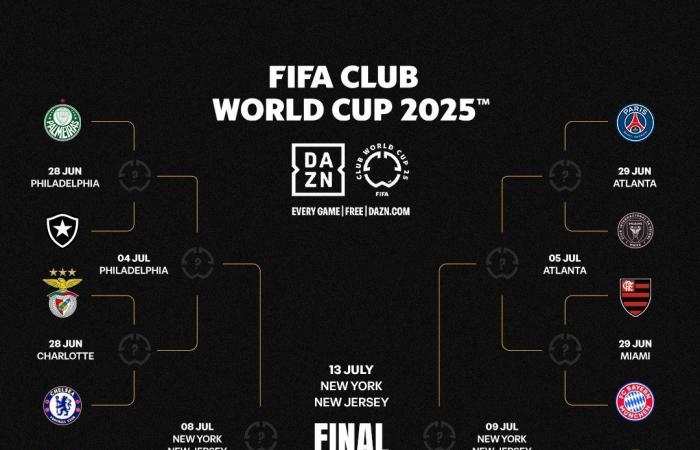 رياضة عالمية : مواجهات نارية مرتقبة فى الطريق إلى نهائى كأس العالم للأندية 2025