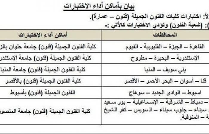تعرف على أسماء الكليات وخطوات التسجيل والأوراق المطلوبة عند اختبارات القدرات 2025