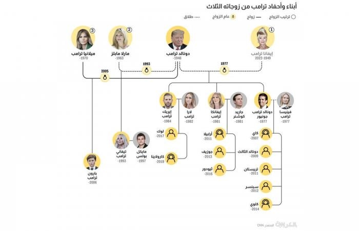 أخبار العالم : زوجة ابن ترامب تثير تفاعلا بفيديو تدريبات عسكرية شاقة برفقة وزير الدفاع بيت هيغسيث