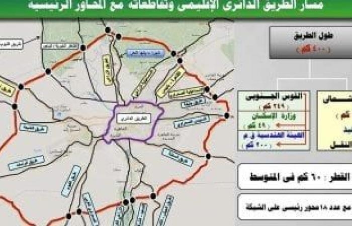 نافذة - المرور يبدأ غلق الطريق الإقليمى لتنفيذ أعمال إصلاحات لمدة 7 أيام