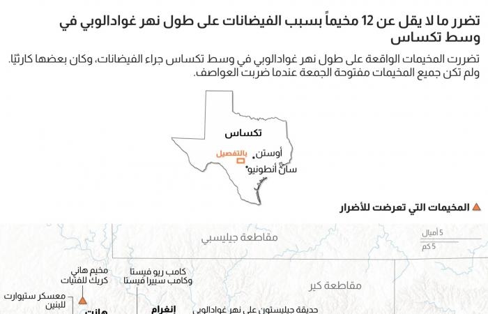أخبار العالم : كارثة تكساس.. ما هي الفيضانات المفاجئة وكيف تؤثر التضاريس في تداعياتها؟