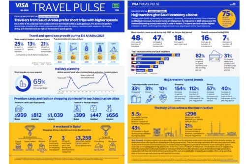 KSA Travellers Swap Long Breaks for High-Spend Getaways
