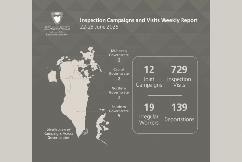 19 illegal workers detained and 139 violators deported
