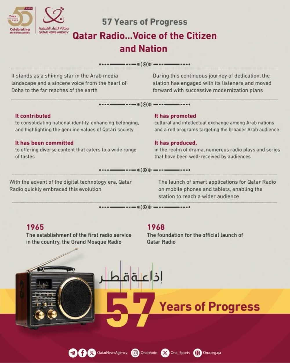 Qatar Radio: Voice of the citizen and nation, 57 years of progress