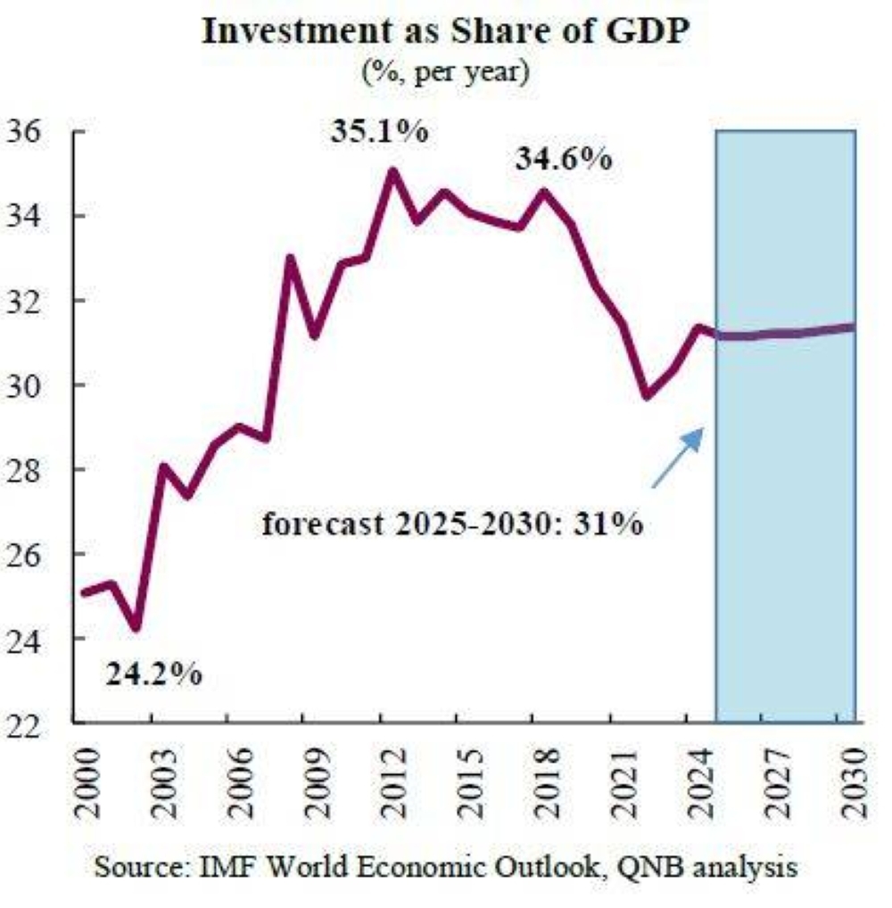 Growth fundamentals remain strong for Indonesia