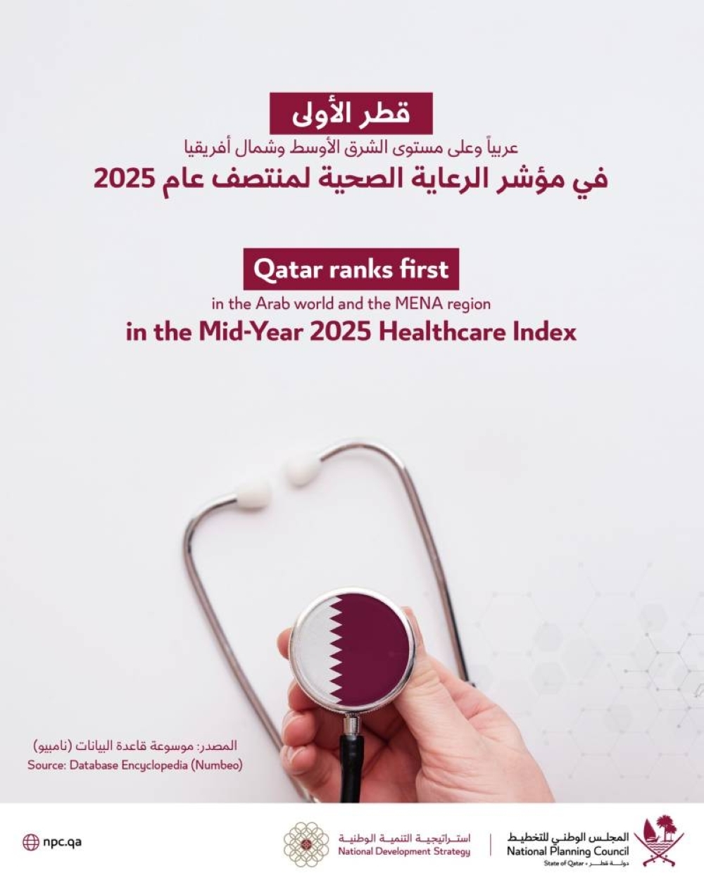 Qatar ranks first in Arab world, MENA in healthcare index
