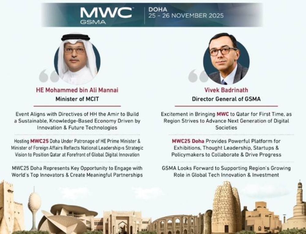 Qatar moving ahead with preparations to host MWC25 Doha