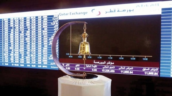 مؤشر بورصة قطر يبدأ تعاملاته في المنطقة الحمراء
