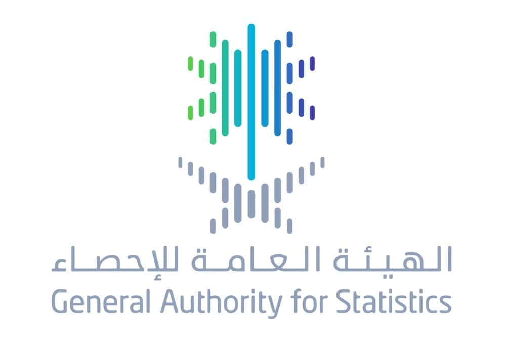 'الإحصاء': تراجع معدل البطالة إلى 2.8% بالربع الأول من 2025