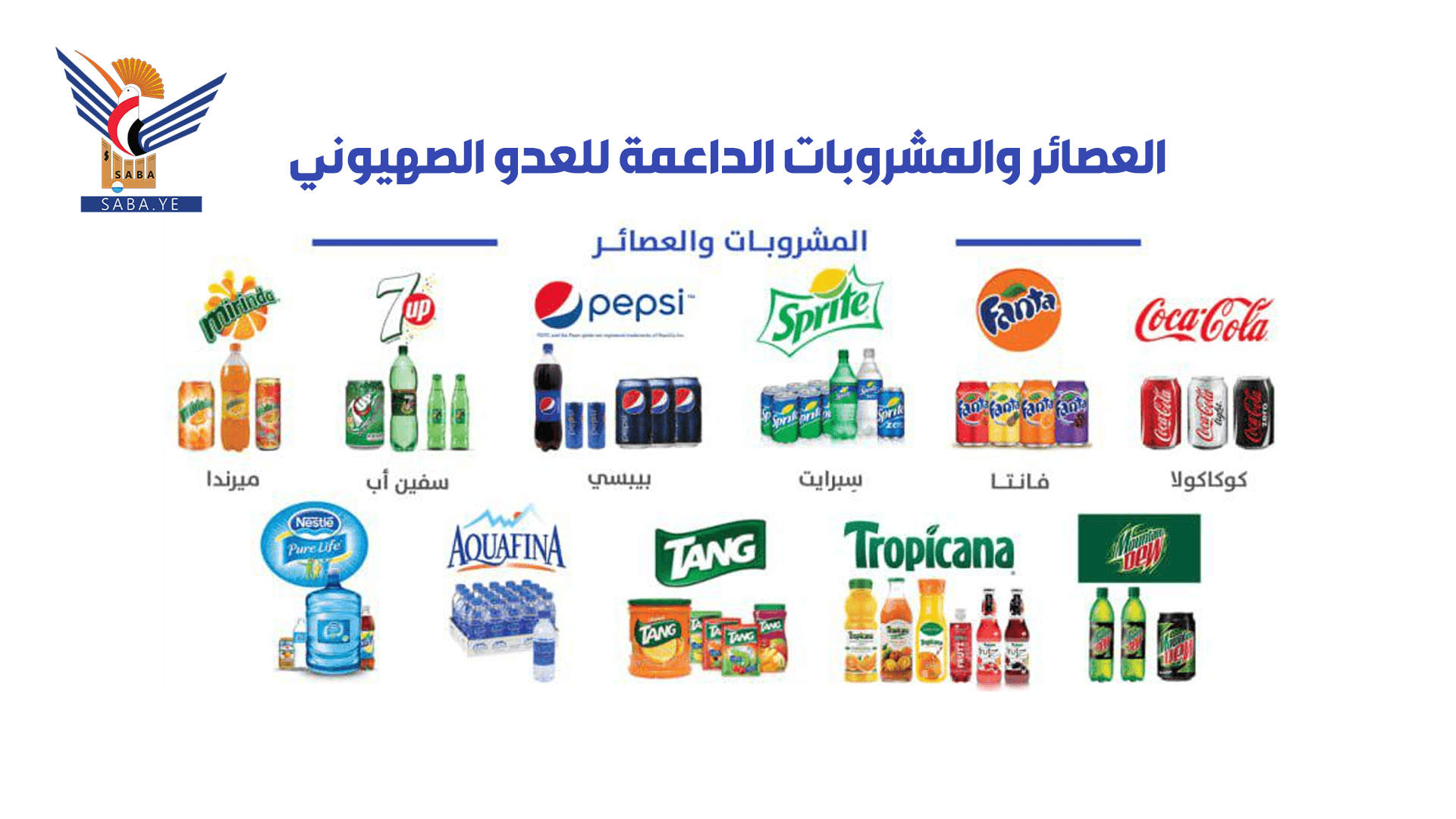 Customs Authority calls on citizens to adhere to economic boycott of juices & beverages supporting zionist enemy