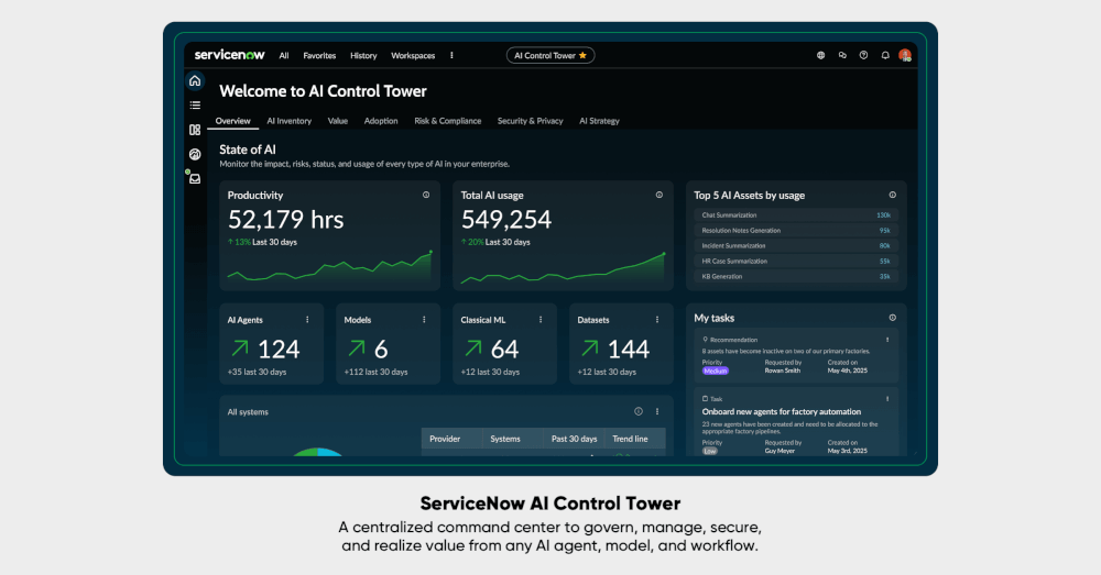 ServiceNow launch AI Control Tower to optimise AI investments and deliver seamless and responsible integration