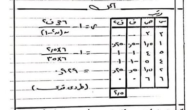 اوعي يفوتك.. أهم قوانين ومسائل الإحصاء المتوقعة للثانوية العامة 2025 فى الامتحان