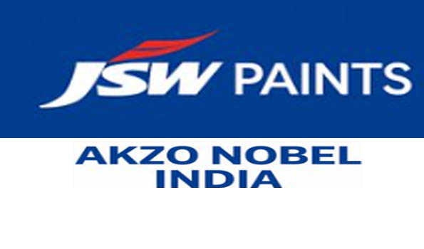 JSW Paints to acquire Akzo Nobel India