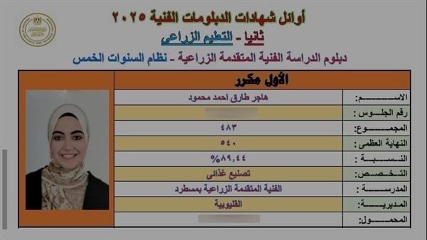 هاجر طارق الأولى فني زراعي بالقليوبية: تنظيم الوقت والصلاة سر نجاحي