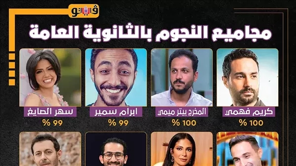 "الشاطر" رسب 8 أعوام، تعرف على مجاميع النجوم في الثانوية العامة