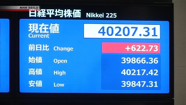 Nikkei 225 recovers 40,000 level as Nasdaq closes at yearly high