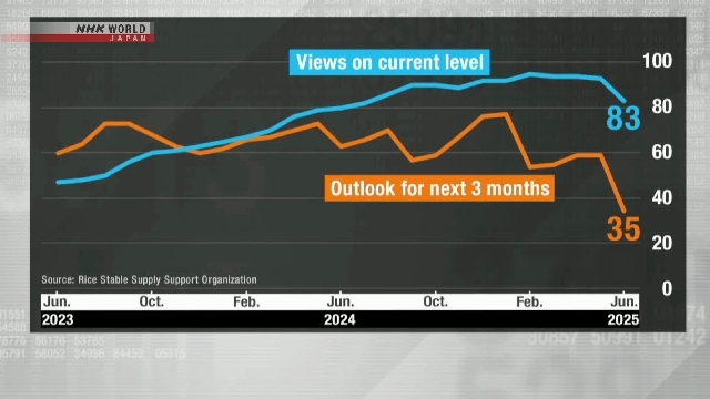Japan rice price index projects decline